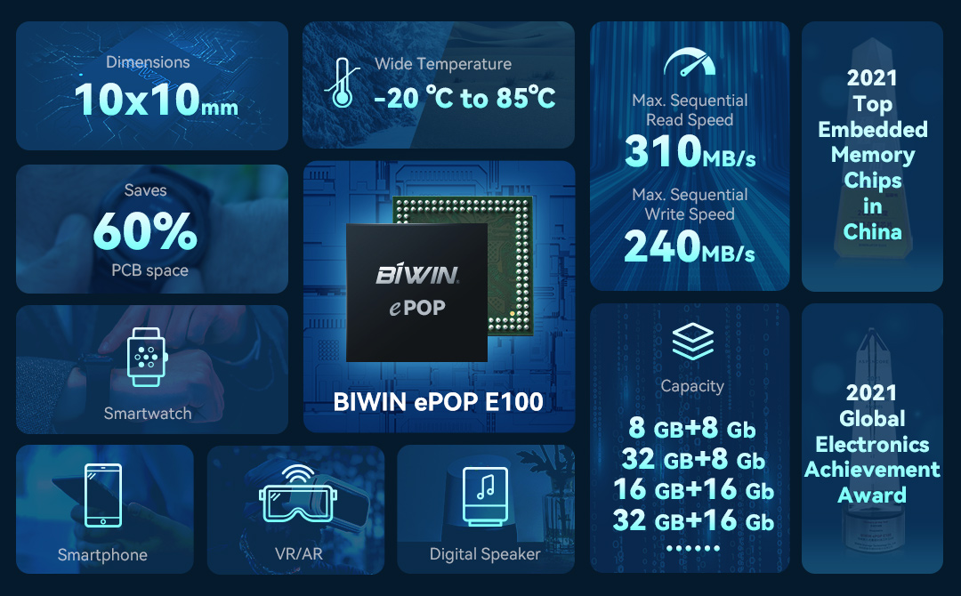 BIWIN ePOP E100